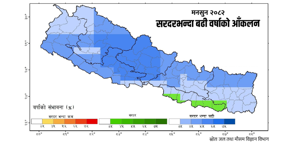 मनसुन प्रक्षेपण : यसपाली सरदरभन्दा बढी वर्षा हुने, तापक्रम पनि बढ्ने